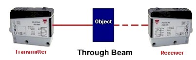 thrubeam.jpg (11919 bytes)